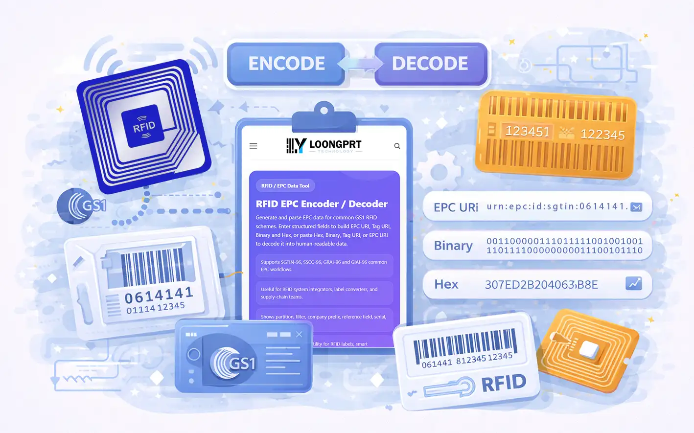 Codificador e descodificador RFID EPC online | Ferramenta para ...